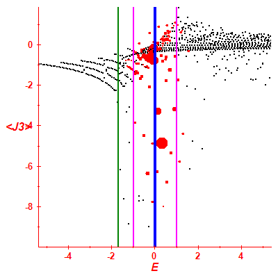 Peres lattice <J3>